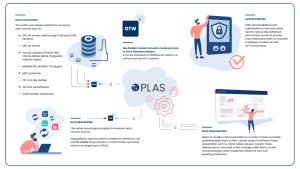 How IPLAS works